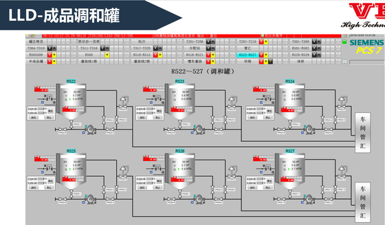 Predefined Function Blocks DCS Distributed Control System Batch Management