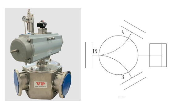 No Scaffolding Pigging Valve Common Valves In Hygienic Pigging Systems